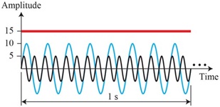 2499_Time domain of sine waves.jpg